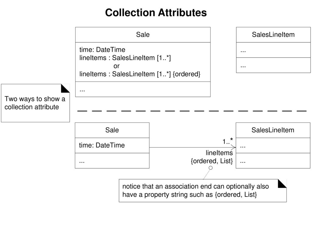 Attribute collection. Диаграмма атрибут атрибут. Uml messages time constraints.