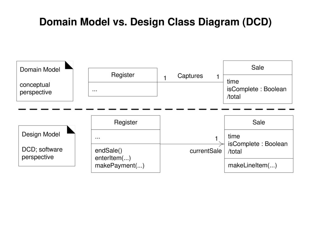 Доменная модель. Доменная модель uml. Модель domain. Domain class diagram:. Паттерн доменная модель.
