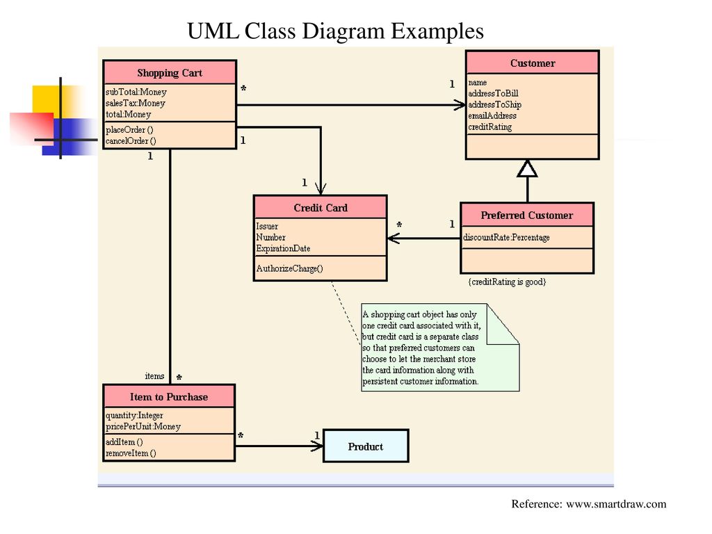 Диаграммы классов class diagrams используются для моделирования