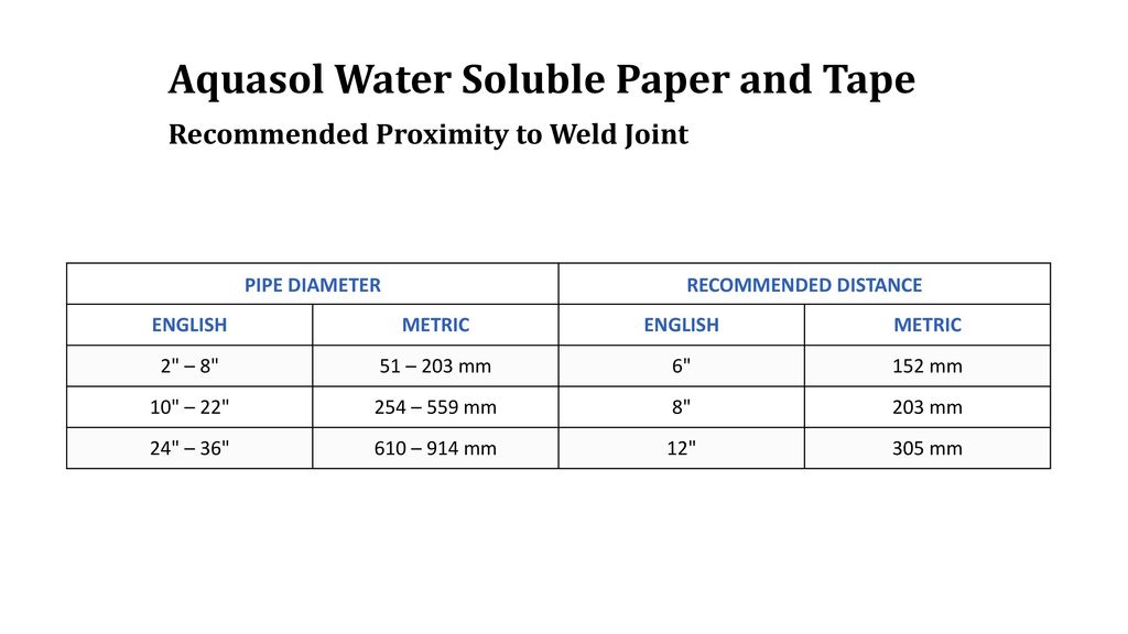 Stainless Steel Welding with Water Soluble Paper - Aquasol Welding