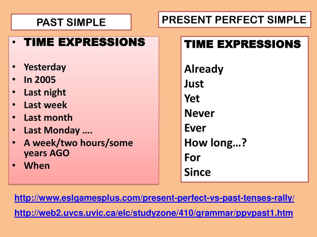 Signal Words of Present Perfect - ppt download