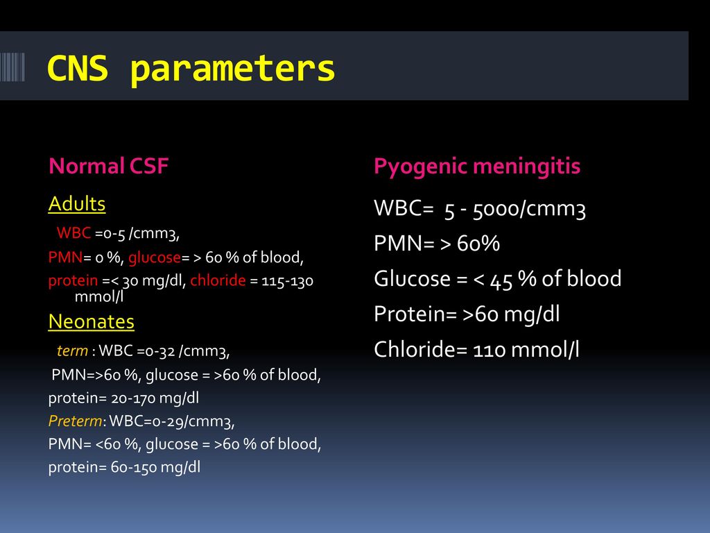 CNS parameters Normal CSF Pyogenic meningitis