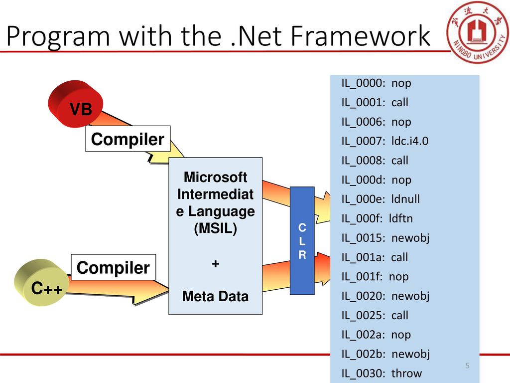 Foundations of .Net Programming with C# - ppt download