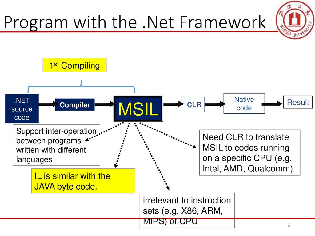 Foundations of .Net Programming with C# - ppt download