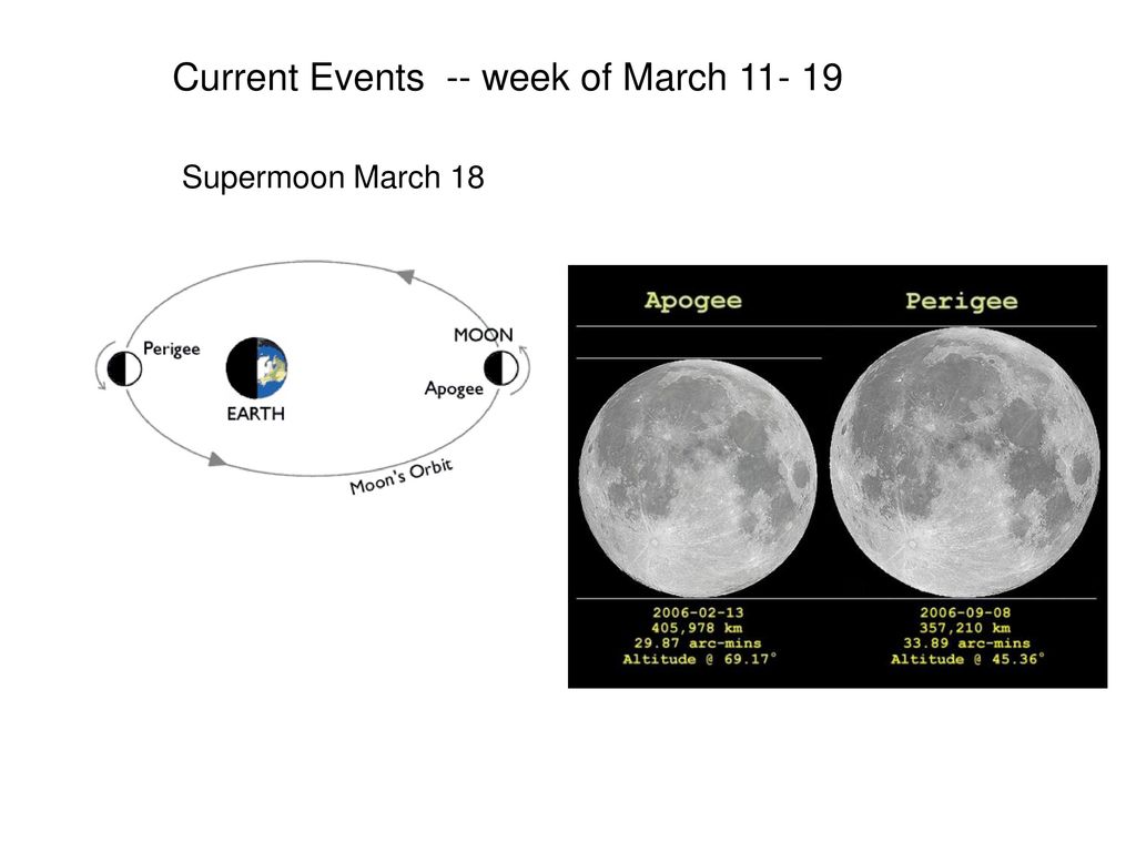 Current Events This Week 2024 Political Bill Marjie