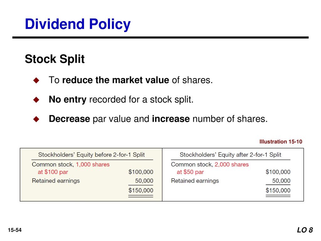 15 Stockholders Equity Learning Objectives Ppt Download