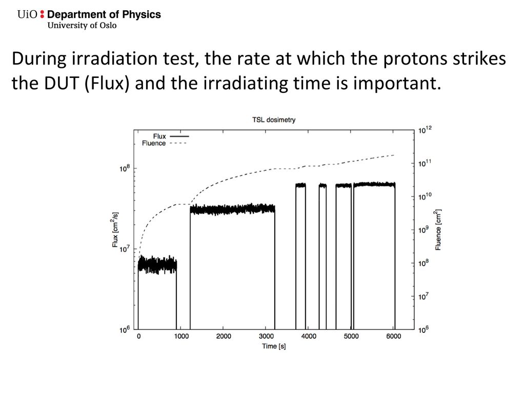 During irradiation test, the rate at which the protons strikes the DUT (Flux) and the irradiating time is important.