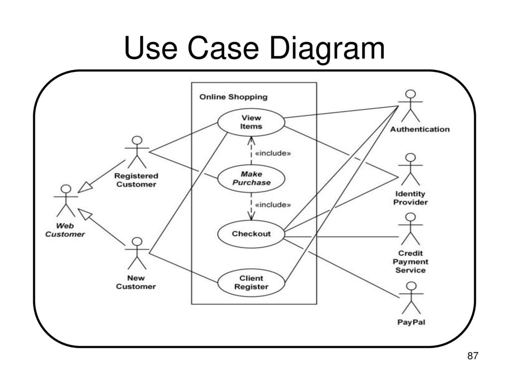 Построение use case диаграмм онлайн