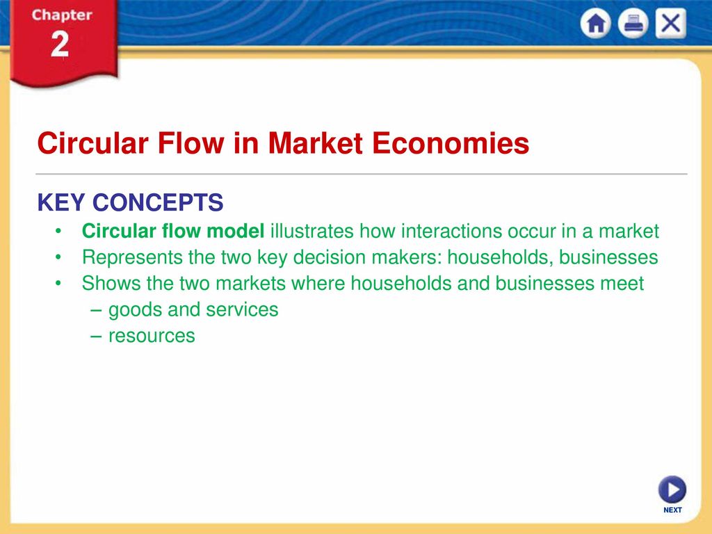 Economic Systems. - ppt download