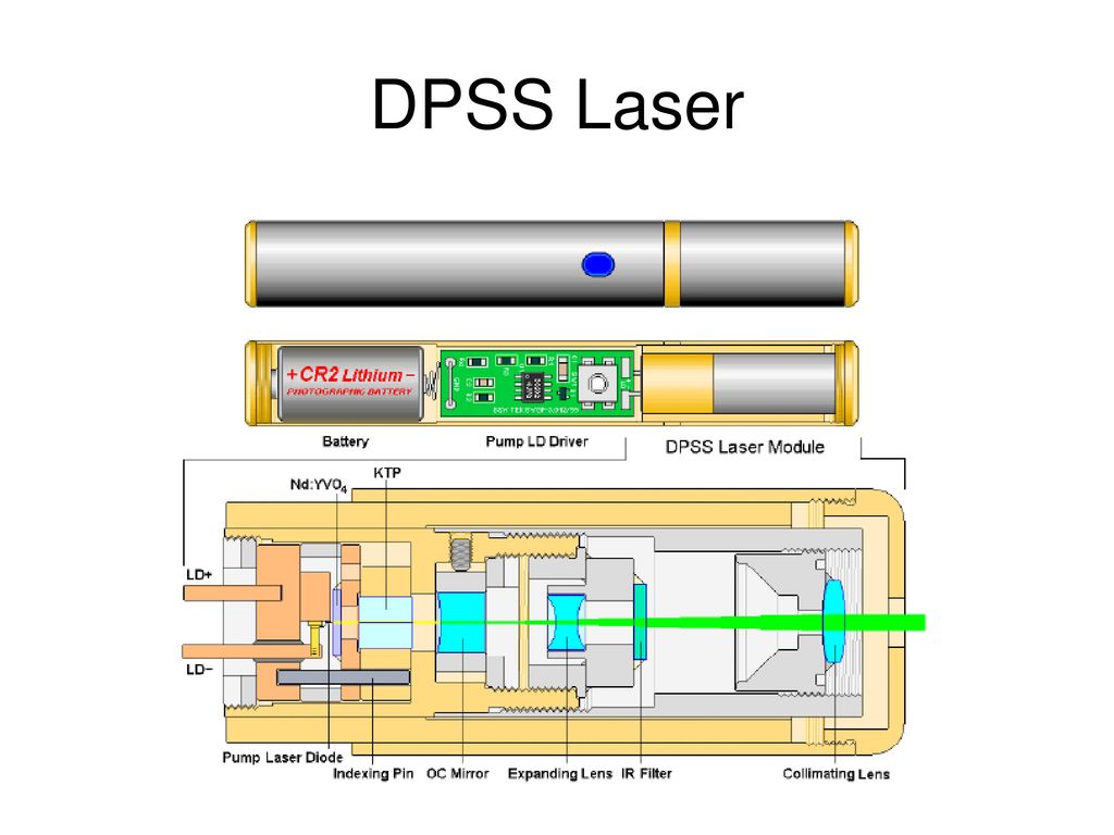 Схема dpss лазера