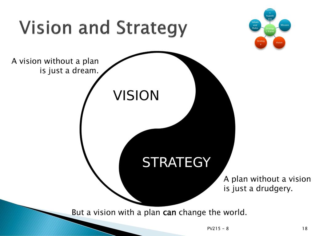 Management By Competencies Ppt Download