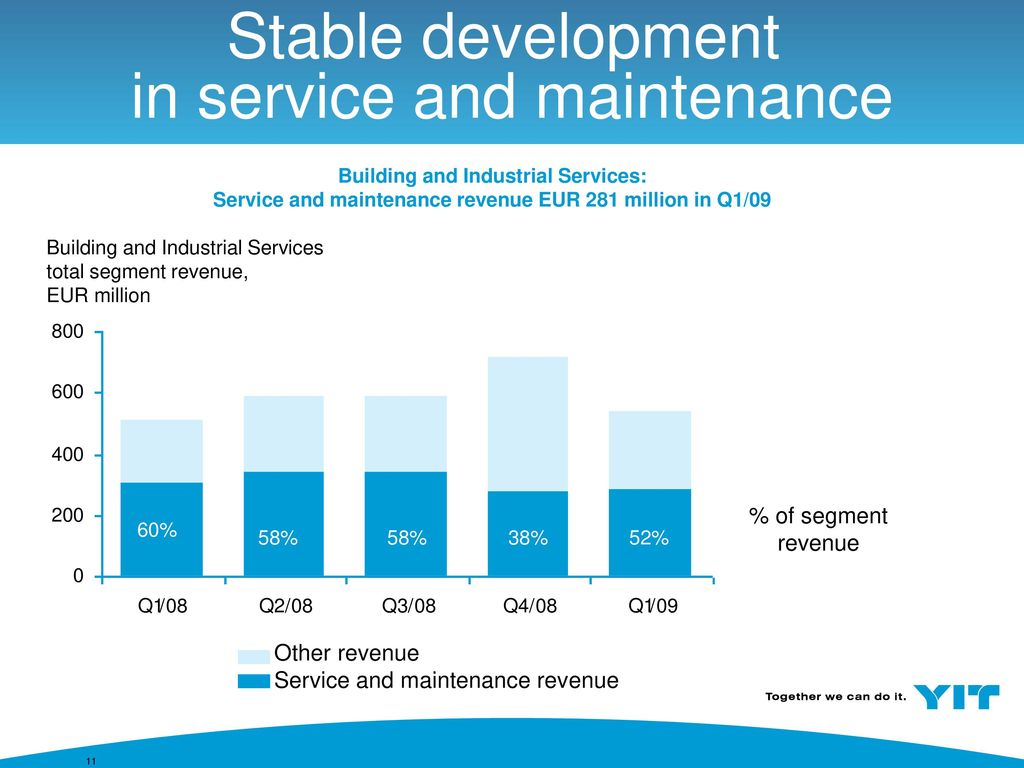 Stable development in service and maintenance