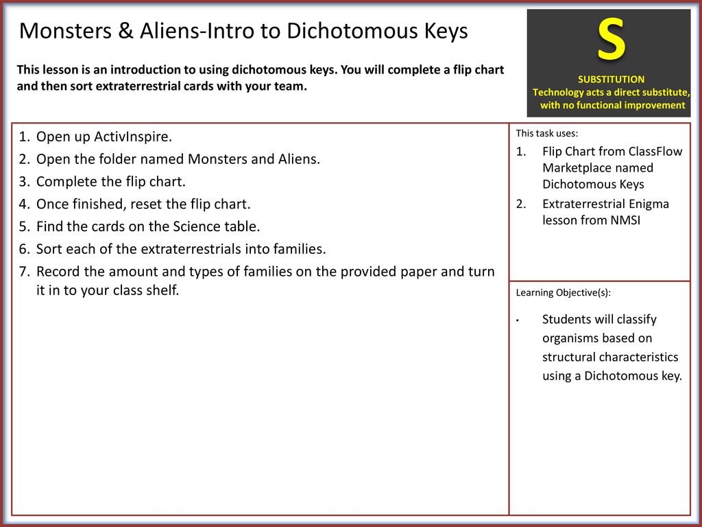 Dichotomous Key Chart