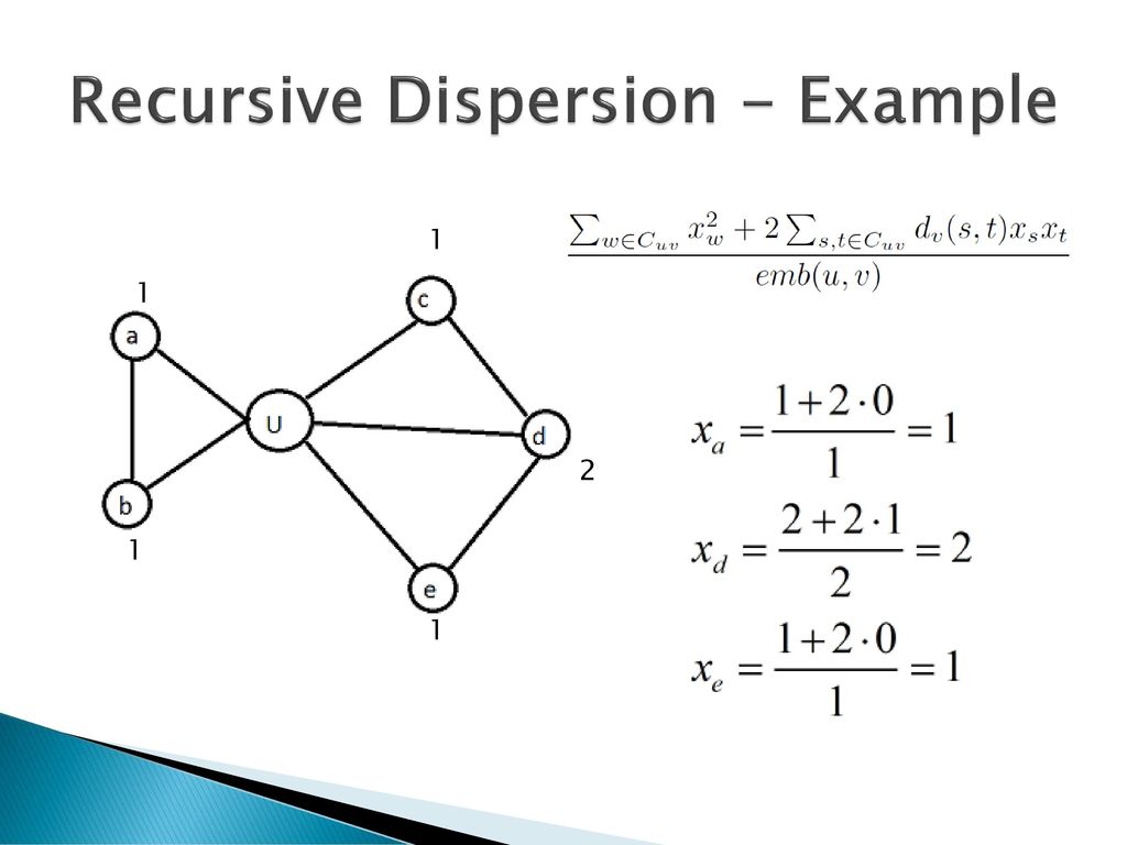 Recursive Dispersion - Example