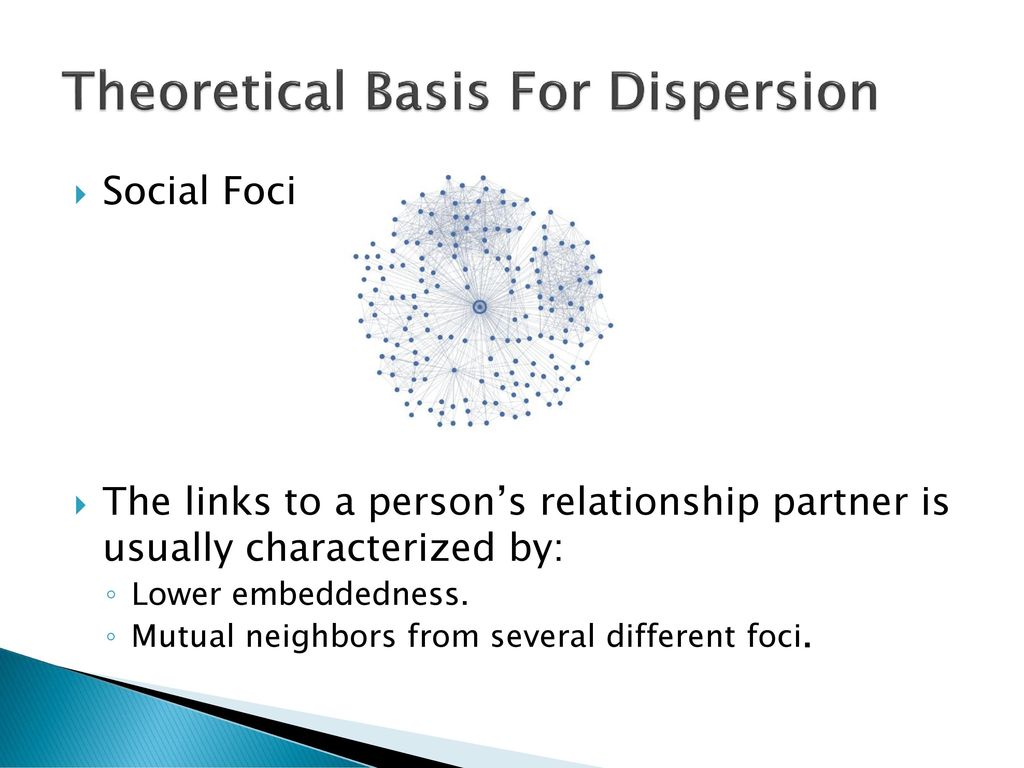 Theoretical Basis For Dispersion