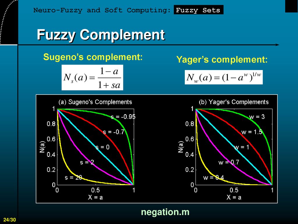 Fuzzy Complement Sugeno’s complement: Yager’s complement: negation.m