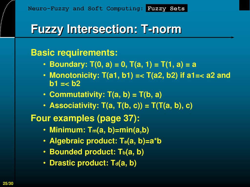 Fuzzy Intersection: T-norm