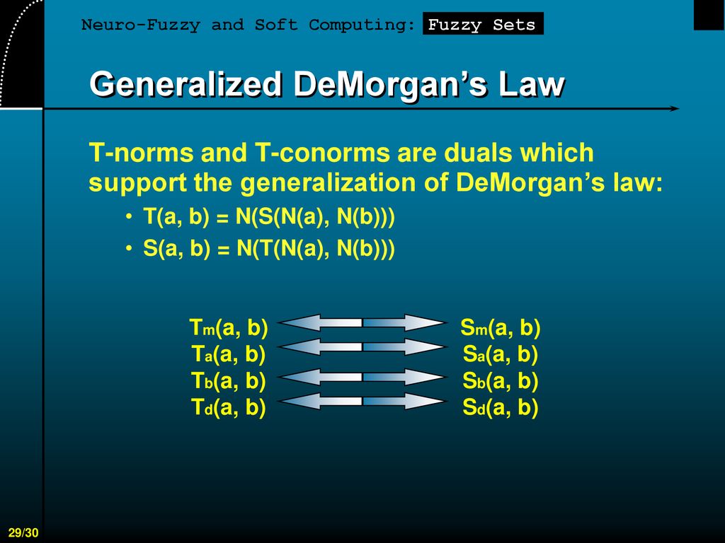 Generalized DeMorgan’s Law