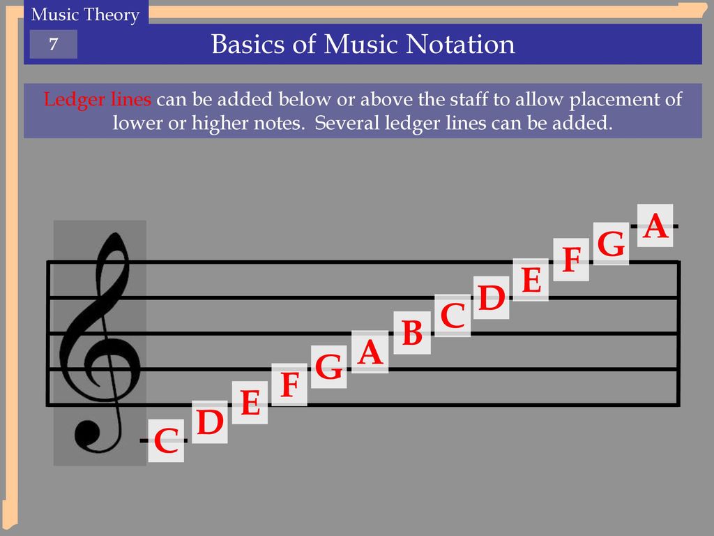 Basics of Music Notation - ppt download