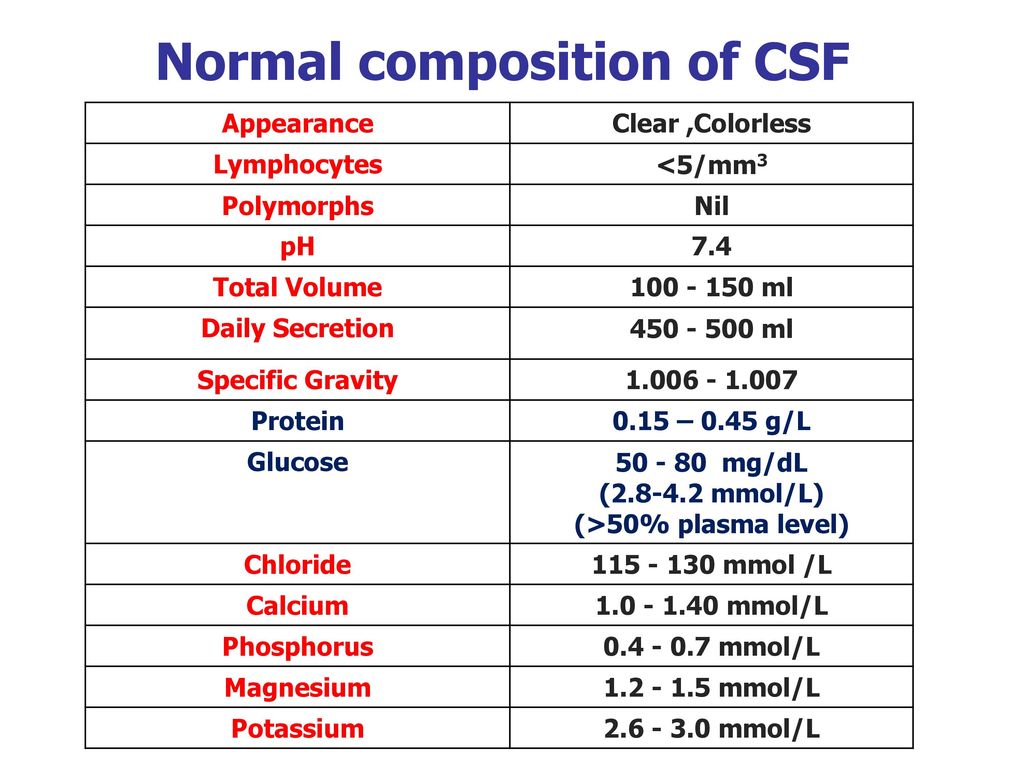 csf chloride
