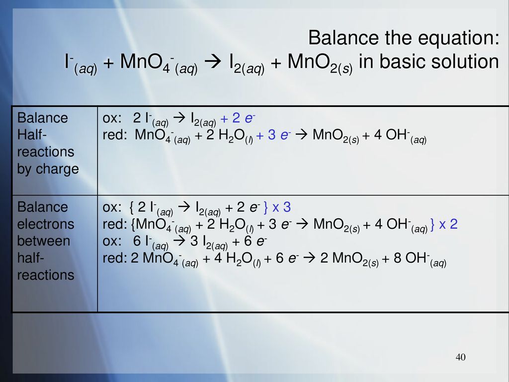 Electrochemistry Ppt Download