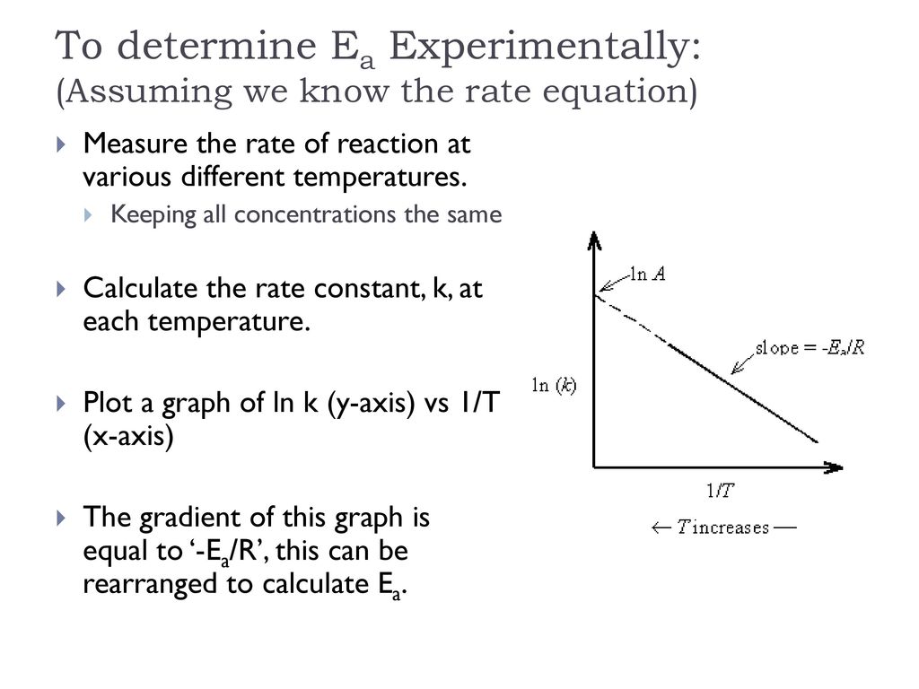 Recap 1 Two Species P And Q React Together According To The Following Equation P Q R The Accepted Mechanism For This Reaction Is P P P2 Fast Ppt Download