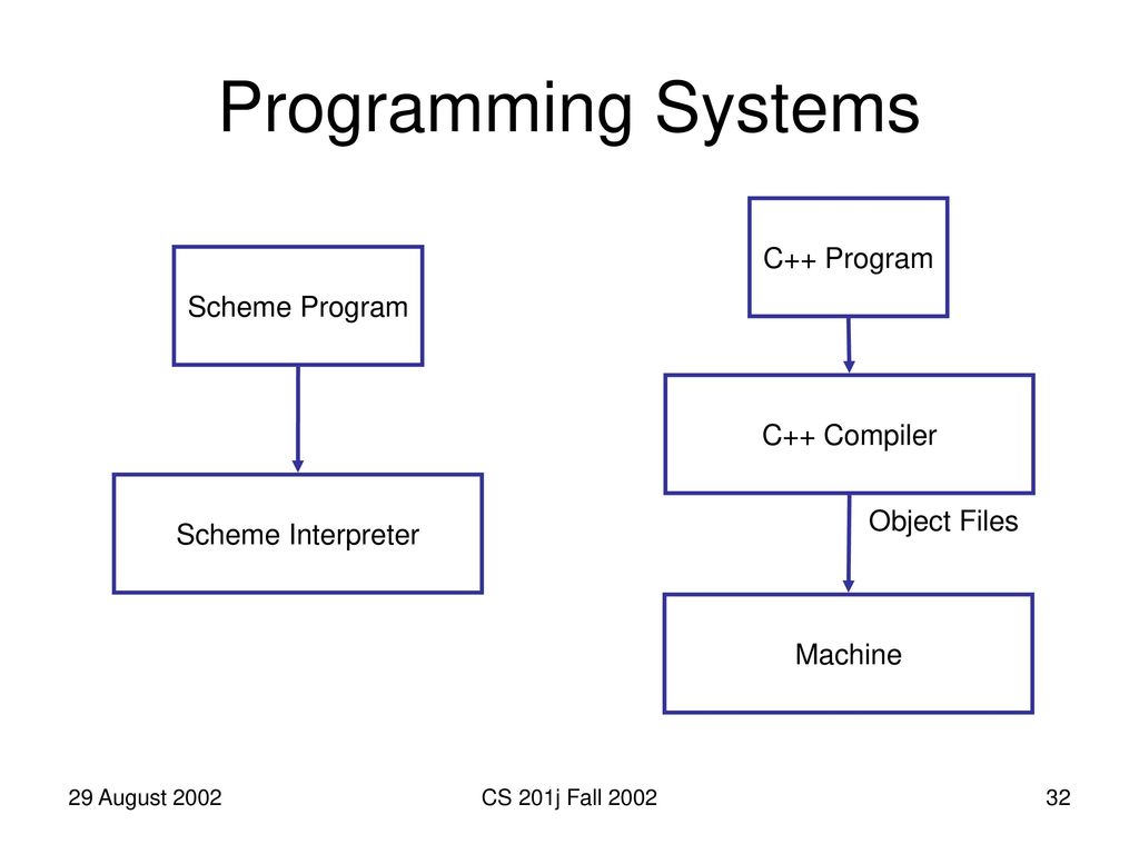 David Evans Lecture 1: Engineering Software, Constructing Poetry and ...