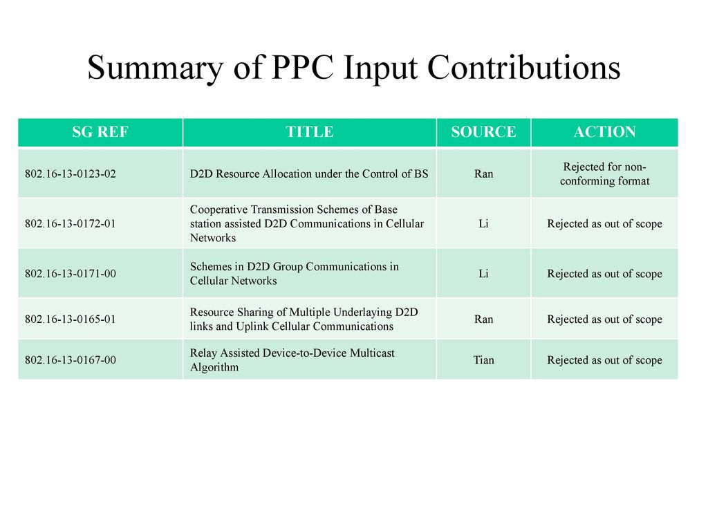 Summary of PPC Input Contributions