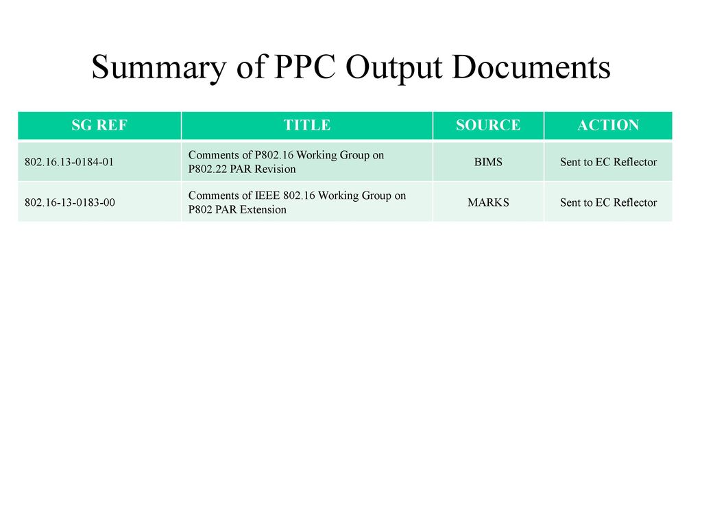 Summary of PPC Output Documents