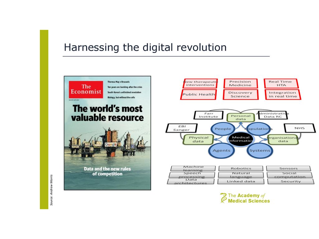 Harnessing the digital revolution