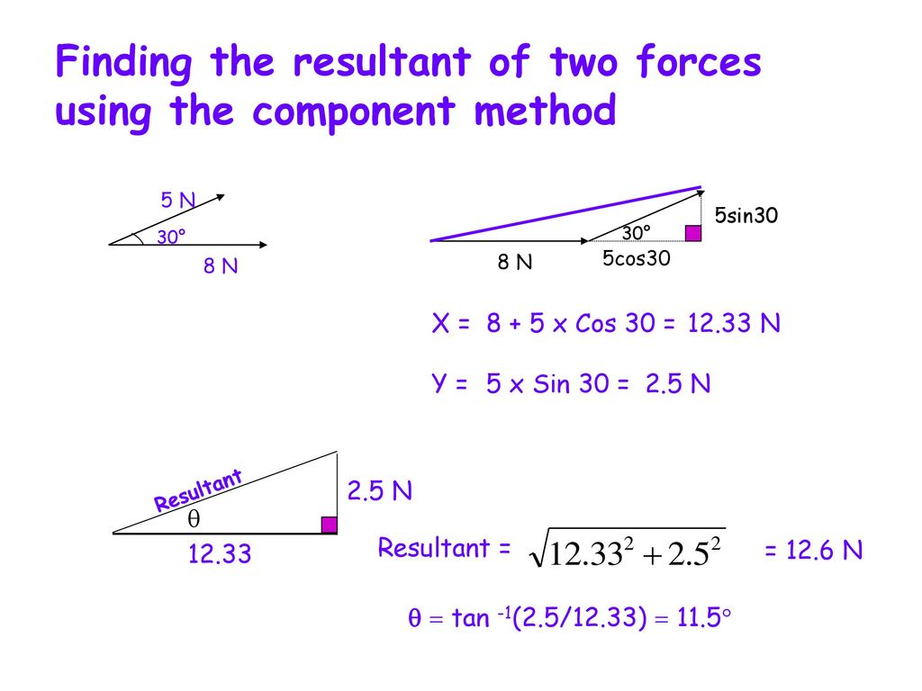 Finding the resultant of two forces using the component method