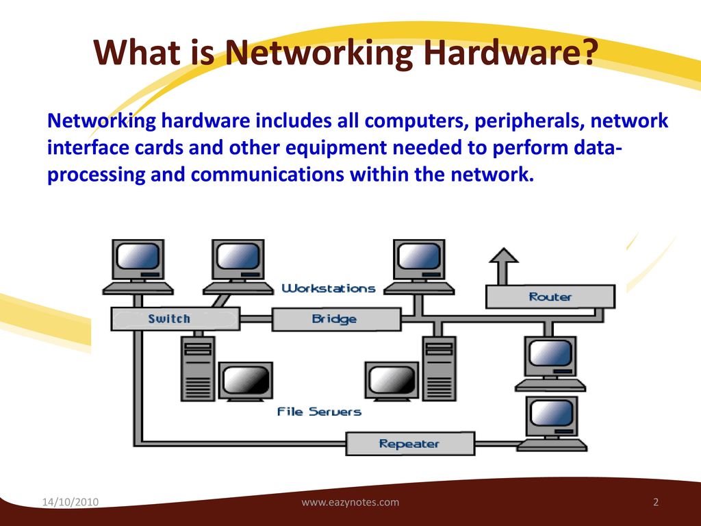 Networks are groups of computers