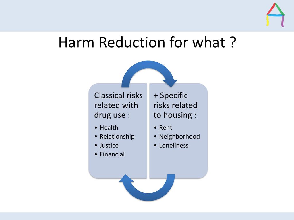 Harm Reduction for what