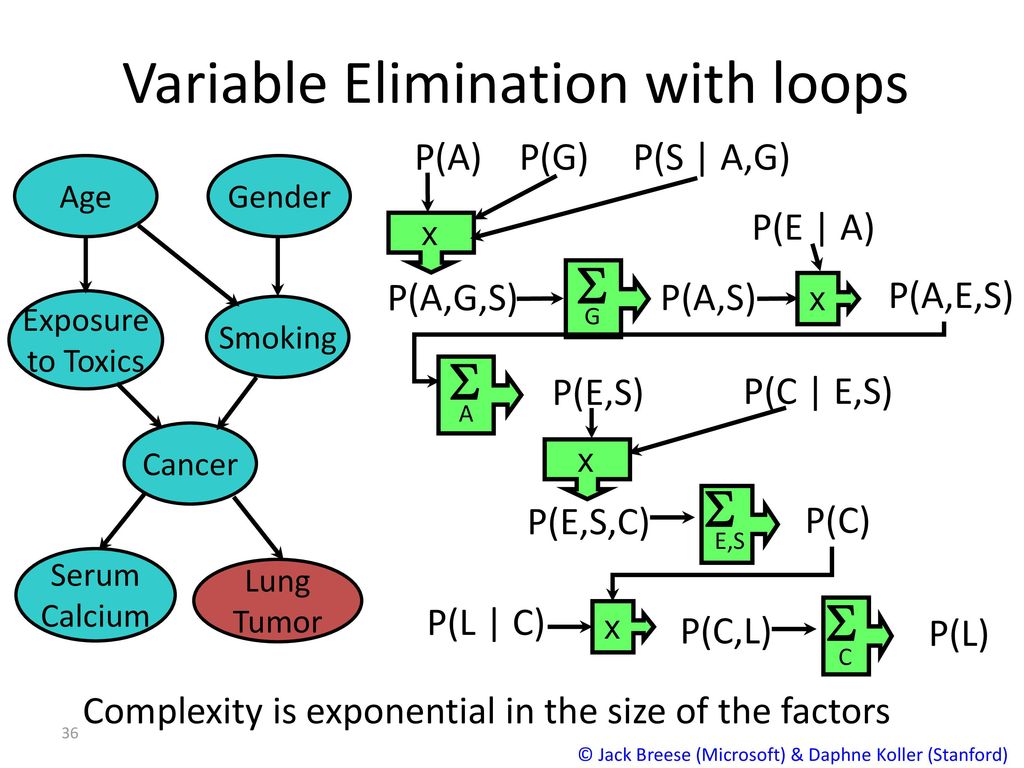 Web Mining Agents Augmenting Probabilistic Graphical Models With Ontology Information Object Classification Prof Dr Ralf Moller Dr Ozgur L Ozcep Universitat Ppt Download