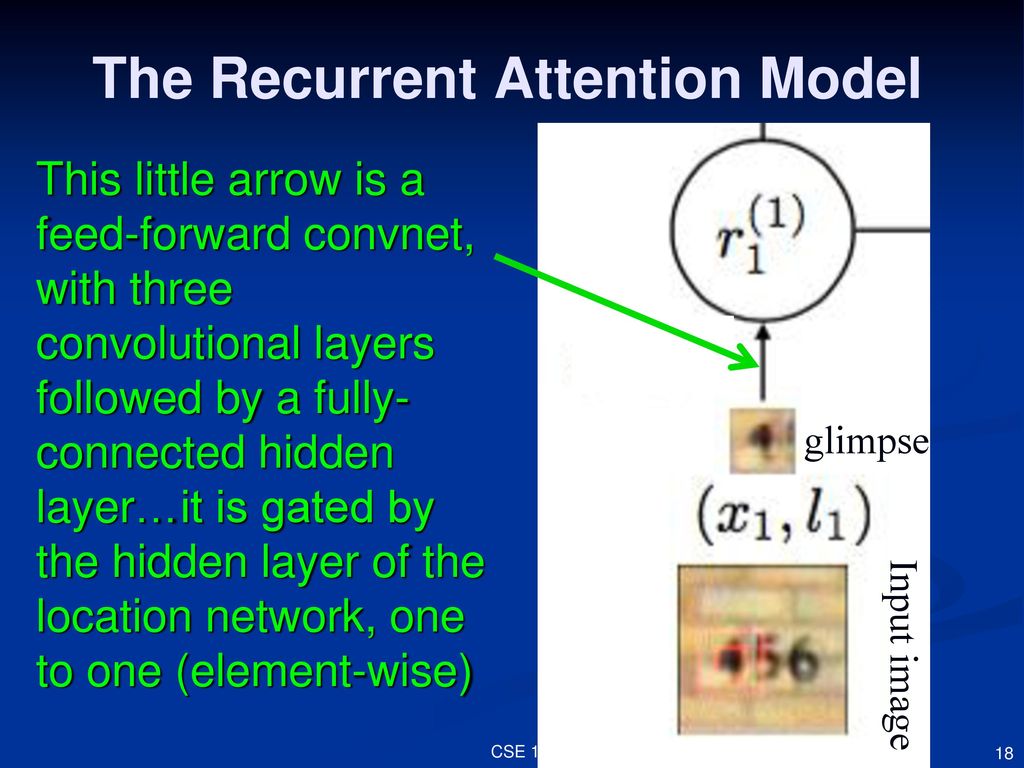 The Recurrent Attention Model