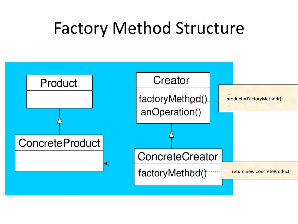 Design Pattern Catalogues - ppt download