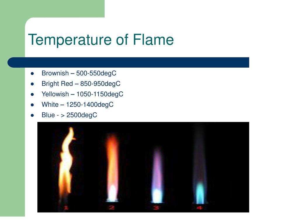 Temperature of Flame Brownish – degC Bright Red – degC