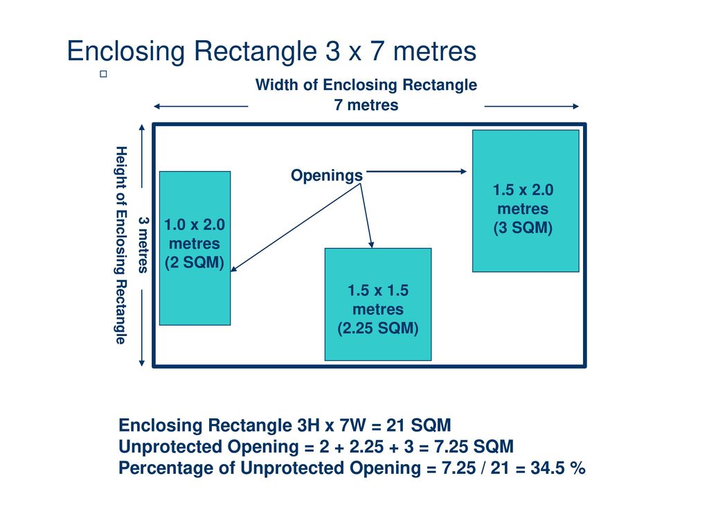 Width of Enclosing Rectangle Height of Enclosing Rectangle