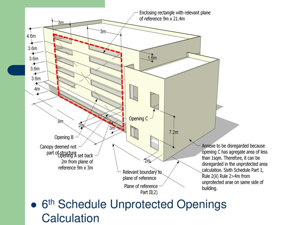 6th Schedule Unprotected Openings Calculation