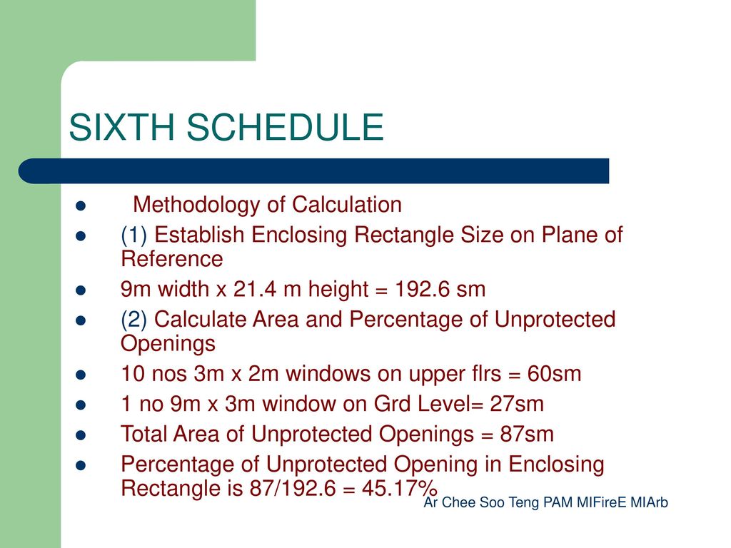 SIXTH SCHEDULE Methodology of Calculation