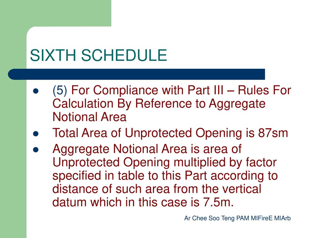 SIXTH SCHEDULE (5) For Compliance with Part III – Rules For Calculation By Reference to Aggregate Notional Area.