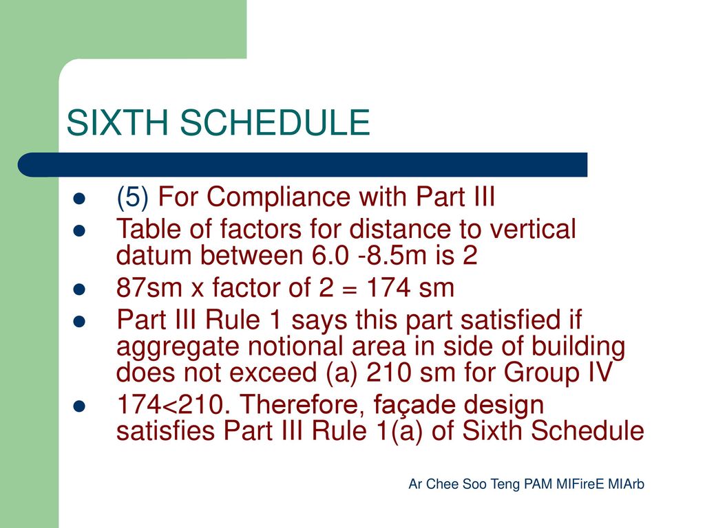 SIXTH SCHEDULE (5) For Compliance with Part III