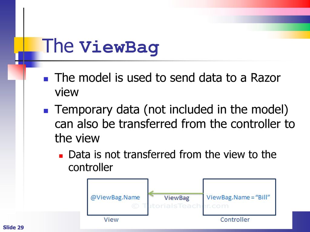 ASP MVP Web applications and Razor ppt download