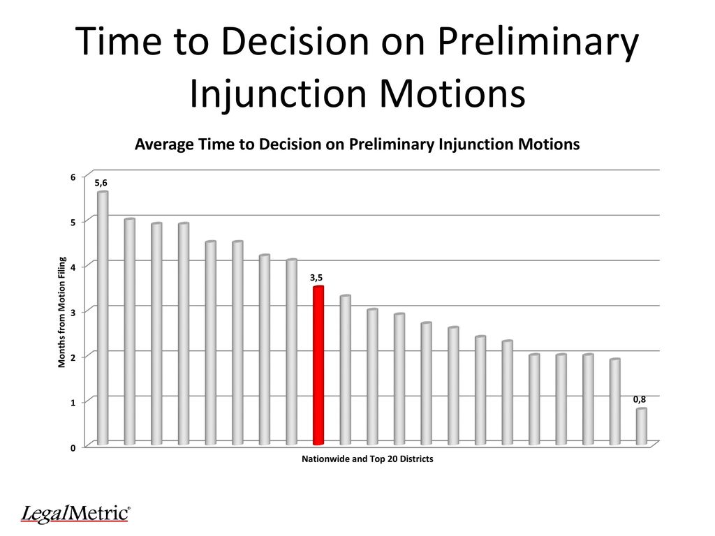 Nationwide Patent Litigation Statistics - Ppt Download