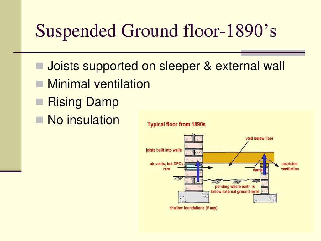 Types Of Ground Floors Ppt Download