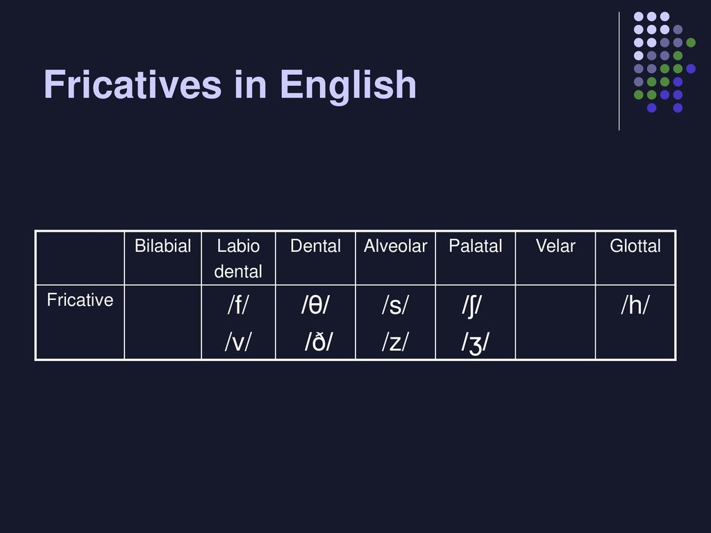 Fricatives Pan Dechnarong Ppt Download