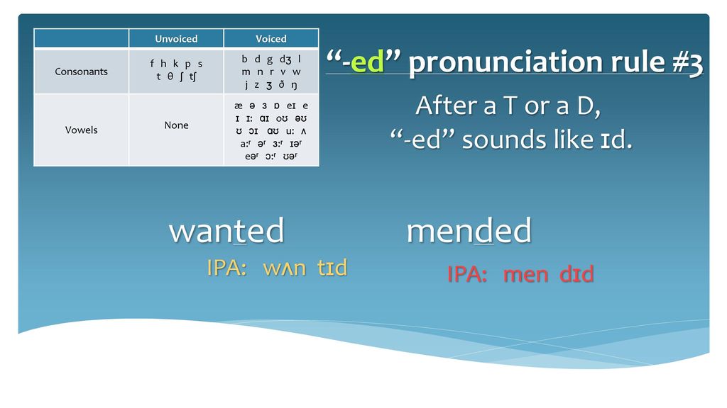 T D F V S Z 8 D P B ʃ ʒ K G Tʃ Dʒ Unvoiced Voiced Ppt Download