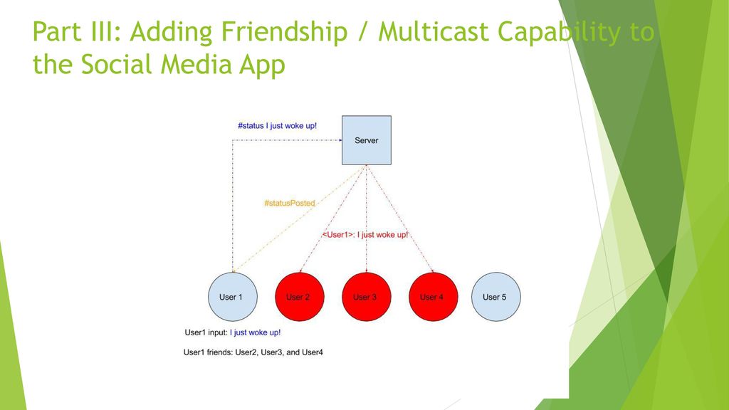 Part III: Adding Friendship / Multicast Capability to the Social Media App