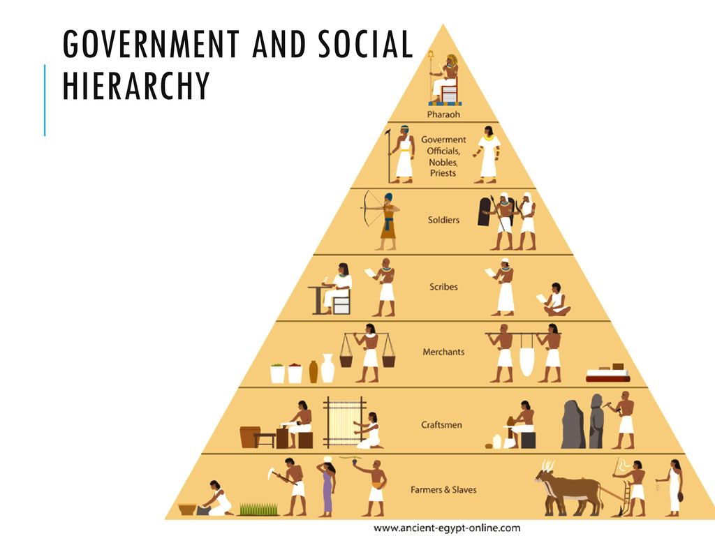 egypt social structure