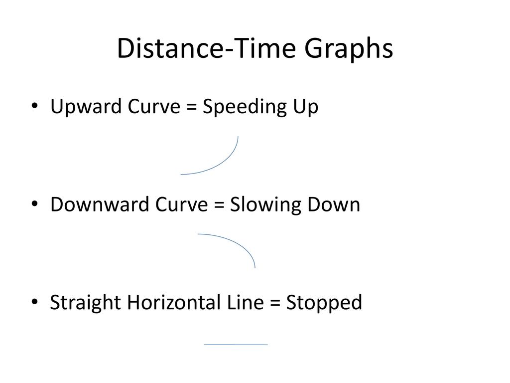 Distance-Time Graphs Upward Curve = Speeding Up